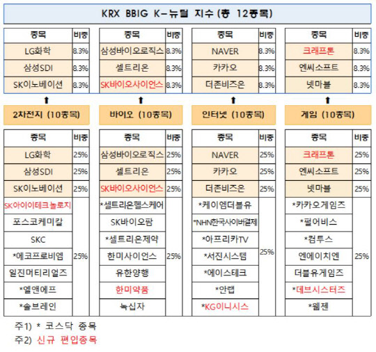 한국거래소 제공